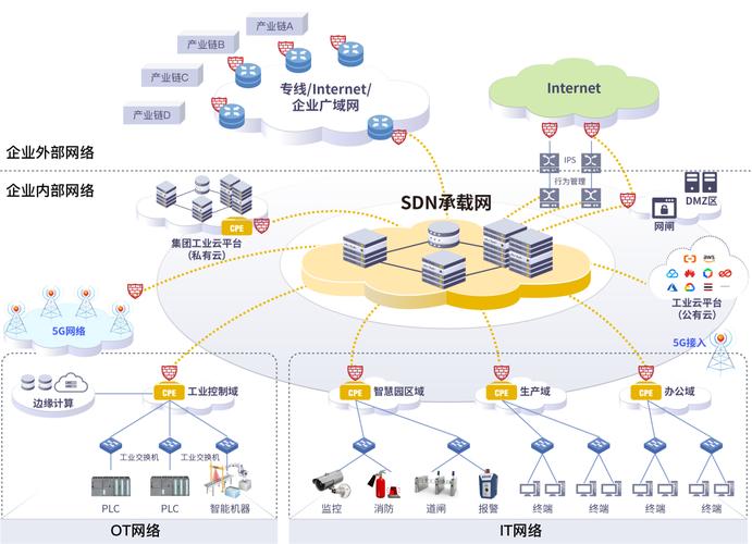智能制造網絡:連接未來制造業-騰訊云開發者社區-騰訊云