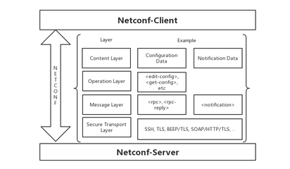 談?wù)劥蠹蚁胫赖?、不知道的SDN