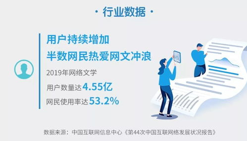 近五億中國人熱衷網(wǎng)文，青年群體成為付費(fèi)主力