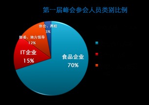 第二屆互聯網+食品工業創新發展峰會暨全國食品工業品牌大會 跨界融合驅動產業變革