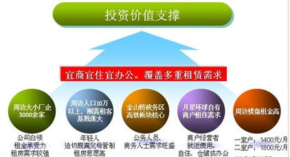 月星國際公寓產(chǎn)品品鑒會暨手繪DIY活動精彩舉行，物業(yè)管理服務再升級