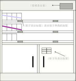 物業管理中的7S管理活動 提升效率與服務質量的關鍵