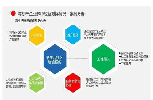 物業(yè)公司多種經(jīng)營模式與運營管理 聚焦計算機設備