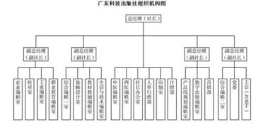 物業(yè)管理中的計算機設備管理 圖書目錄指南